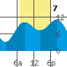 Ingraham Bay tide chart for Saturday, October 7, 2023