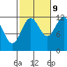 Ingraham Bay tide chart for Monday, October 9, 2023