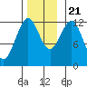 Ingraham Bay tide chart for Tuesday, November 21, 2023