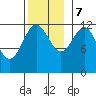 Ingraham Bay tide chart for Tuesday, November 7, 2023