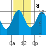 Ingraham Bay tide chart for Wednesday, November 8, 2023