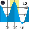 Ingraham Bay tide chart for Tuesday, December 12, 2023