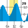 Ingraham Bay tide chart for Friday, December 29, 2023