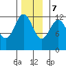 Ingraham Bay tide chart for Thursday, December 7, 2023