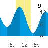 Ingraham Bay tide chart for Saturday, December 9, 2023