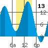 Ingraham Bay tide chart for Saturday, January 13, 2024
