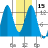 Ingraham Bay tide chart for Monday, January 15, 2024