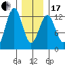 Ingraham Bay tide chart for Wednesday, January 17, 2024