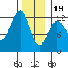 Ingraham Bay tide chart for Friday, January 19, 2024
