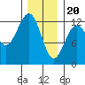 Ingraham Bay tide chart for Saturday, January 20, 2024