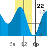 Ingraham Bay tide chart for Monday, January 22, 2024