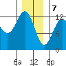 Ingraham Bay tide chart for Sunday, January 7, 2024