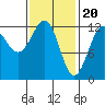Ingraham Bay tide chart for Tuesday, February 20, 2024