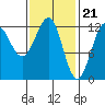 Ingraham Bay tide chart for Wednesday, February 21, 2024