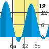 Ingraham Bay tide chart for Tuesday, March 12, 2024