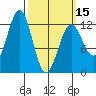 Ingraham Bay tide chart for Friday, March 15, 2024