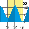 Ingraham Bay tide chart for Friday, March 22, 2024