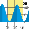Ingraham Bay tide chart for Monday, March 25, 2024