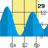 Ingraham Bay tide chart for Friday, March 29, 2024