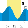Ingraham Bay tide chart for Tuesday, March 5, 2024