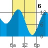 Ingraham Bay tide chart for Wednesday, March 6, 2024