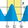Ingraham Bay tide chart for Thursday, March 7, 2024