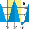Ingraham Bay tide chart for Saturday, March 9, 2024