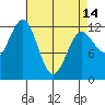 Ingraham Bay tide chart for Sunday, April 14, 2024