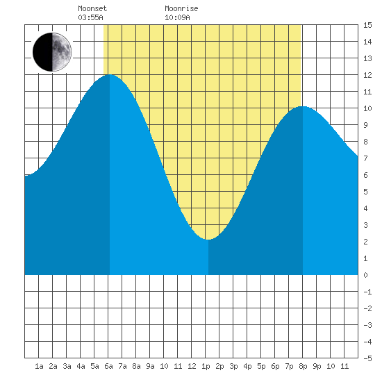 Ingraham Bay tide chart for Monday, April 15, 2024