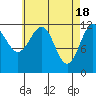 Ingraham Bay tide chart for Thursday, April 18, 2024