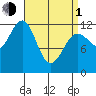 Ingraham Bay tide chart for Monday, April 1, 2024