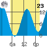 Ingraham Bay tide chart for Tuesday, April 23, 2024