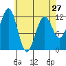 Ingraham Bay tide chart for Saturday, April 27, 2024