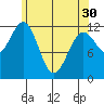 Ingraham Bay tide chart for Tuesday, April 30, 2024