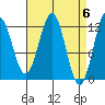 Ingraham Bay tide chart for Saturday, April 6, 2024
