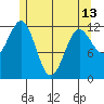 Ingraham Bay tide chart for Monday, May 13, 2024