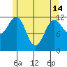 Ingraham Bay tide chart for Tuesday, May 14, 2024