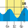 Ingraham Bay tide chart for Thursday, May 16, 2024