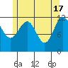 Ingraham Bay tide chart for Friday, May 17, 2024