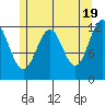 Ingraham Bay tide chart for Sunday, May 19, 2024