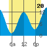 Ingraham Bay tide chart for Monday, May 20, 2024