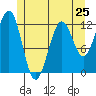 Ingraham Bay tide chart for Saturday, May 25, 2024