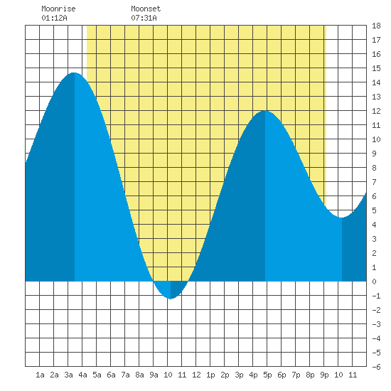 Ingraham Bay tide chart for Monday, May 27, 2024