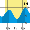 Ingraham Bay tide chart for Friday, June 14, 2024