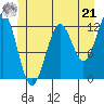 Ingraham Bay tide chart for Friday, June 21, 2024
