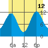Ingraham Bay tide chart for Friday, July 12, 2024