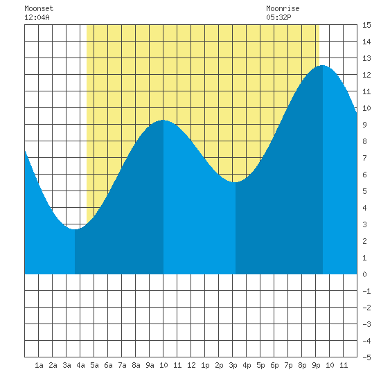 Ingraham Bay tide chart for Tuesday, July 16, 2024