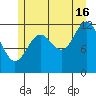 Ingraham Bay tide chart for Tuesday, July 16, 2024