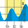 Ingraham Bay tide chart for Monday, July 1, 2024