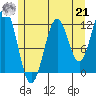 Ingraham Bay tide chart for Sunday, July 21, 2024